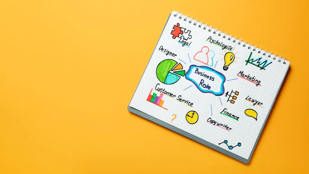 Mind Maping terkait profesi (Foto dok : Freepik/freepik).