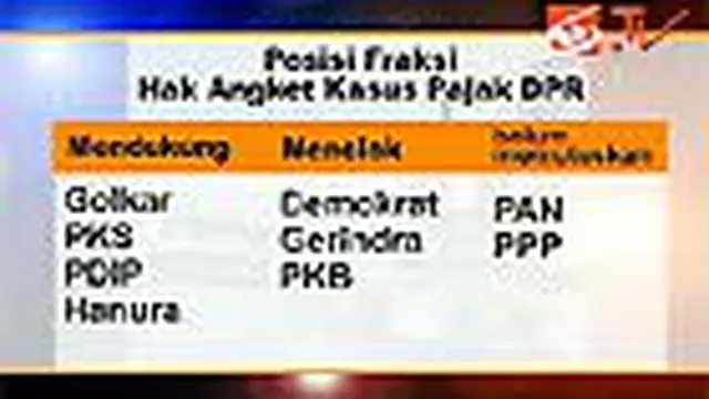 Besok, Pembentukan Pansus Pajak Diputuskan