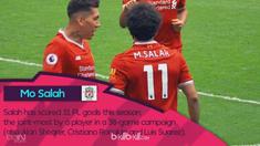 Berita video gelandang Liverpool, Mohamed Salah, yang telah samai rekor Cristiano Ronaldo di Premier League dengan torehan 31 gol. This video presented by BallBall.