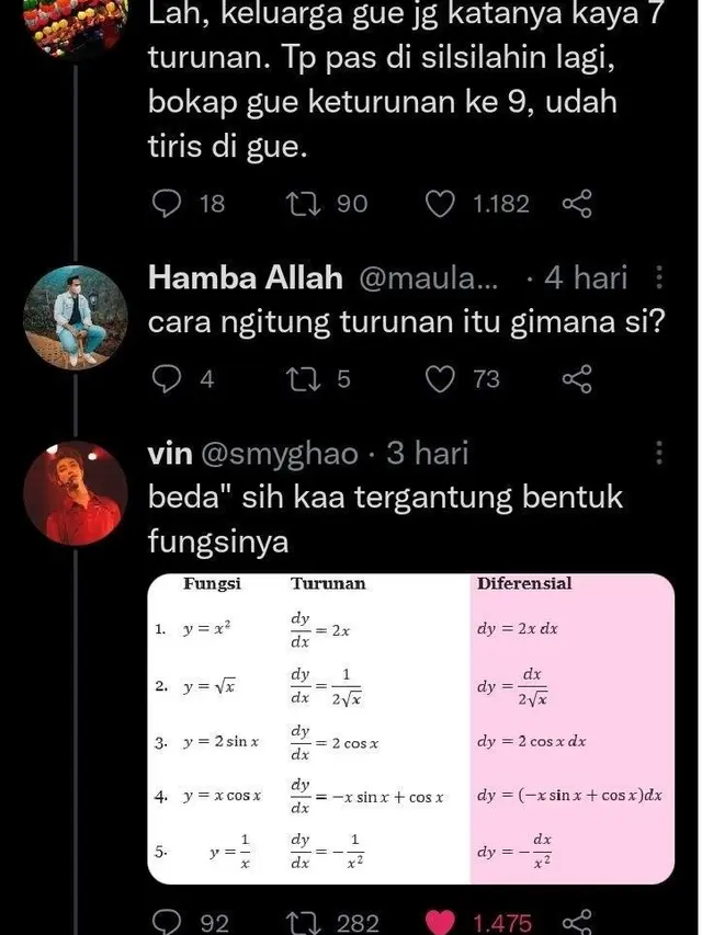 6 Potret Balasan Cuitan Netizen Ini Bikin Salah Paham, Emosi Banget