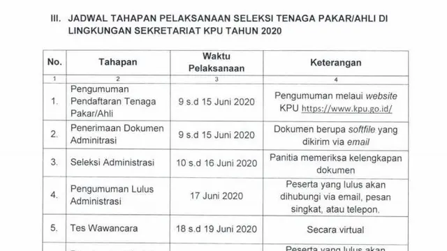 Lowongan Kerja KPU.