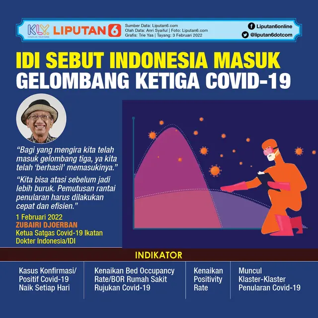 Infografis IDI Sebut Indonesia Masuk Gelombang Ketiga Covid-19. (Liputan6.com/Trieyasni)