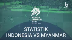 Berita video mengenai fakta menarik kemenangan 3-1 Timnas Indonesia U-22 Vs Myanmar di SEA Games 2017.