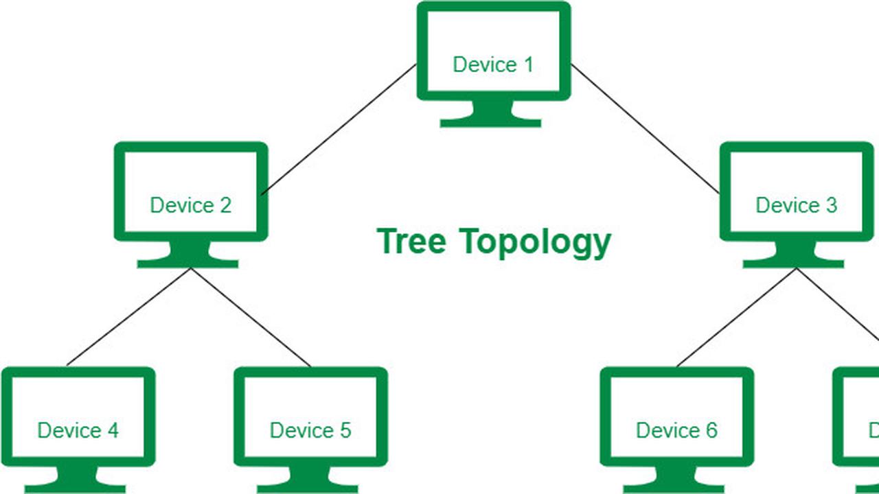 Topologi tree (pohon)