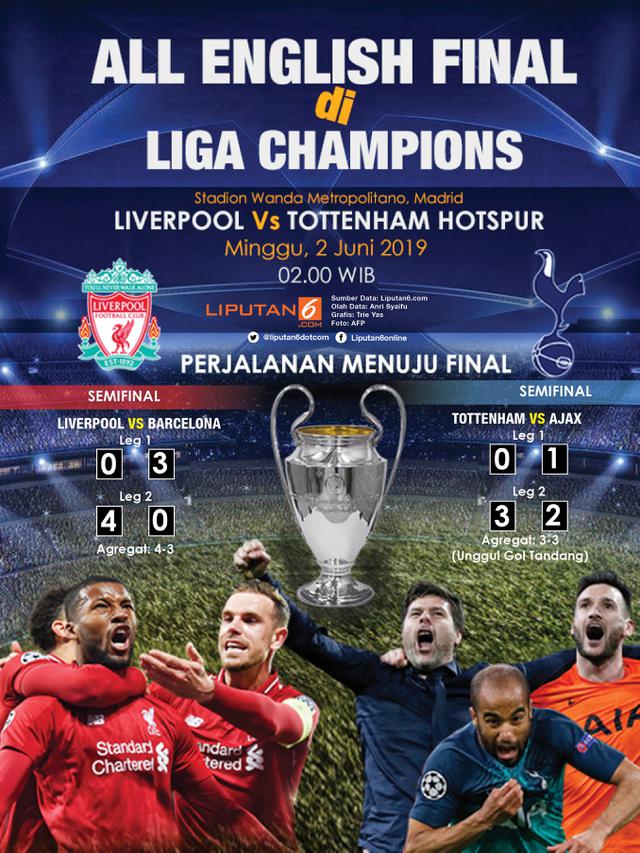 Infografis All English Final di Liga Champions