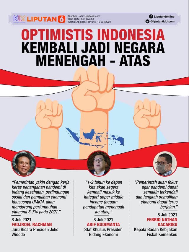 Infografis Optimistis Indonesia Kembali Jadi Negara Menengah - Atas. (Liputan6.com/Abdillah)