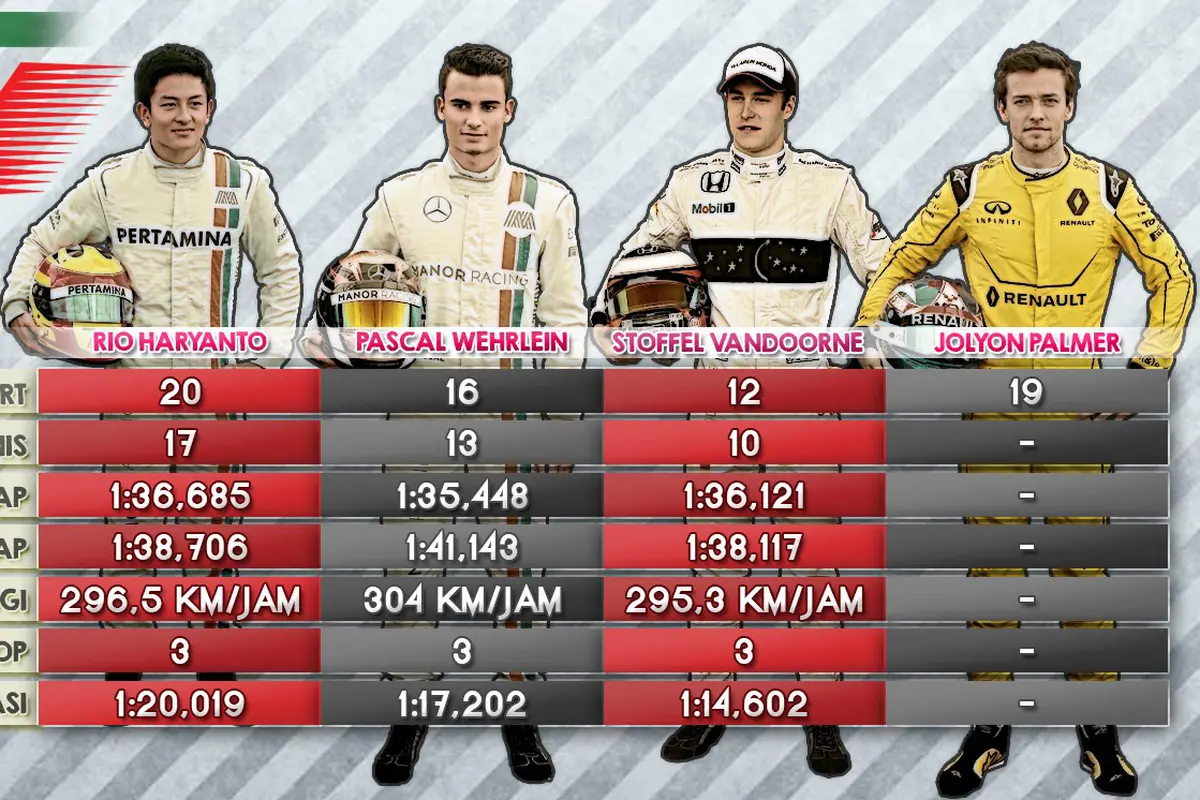 4 pebalap debutan F1 di GP Bahrain