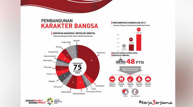 Pembangunan Karakter Bangsa.