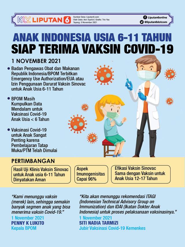 Infografis Anak Indonesia Usia 6-11 Tahun Siap Terima Vaksin Covid-19. (Liputan6.com/Trieyasni)