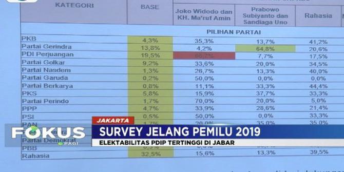 Survei Indopolling: Jokowi Ungguli Prabowo di Jawa Barat