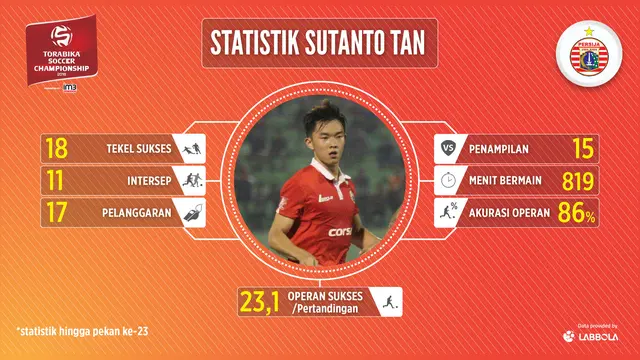 Persija Jakarta