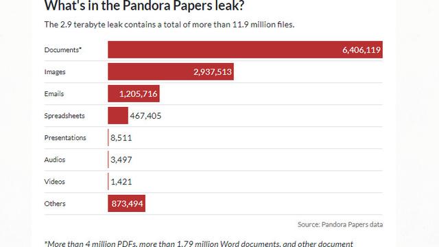 Ilustrasi Pandora Papers.