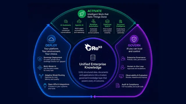 Dorong Adopsi AI Enterprise, Jedi Solutions dan ReN3 Hadirkan Platform Agentic AI di Indonesia