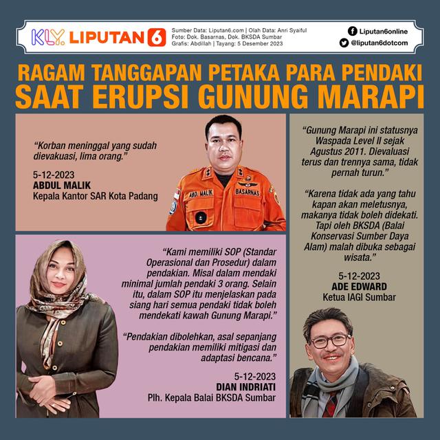 Infografis Ragam Tanggapan Petaka Para Pendaki Saat Erupsi Gunung Marapi. (Liputan6.com/Abdillah)