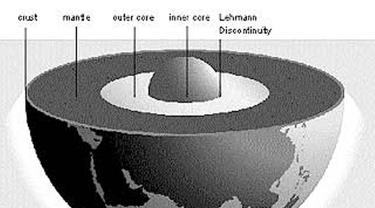 [Bintang] Mengenal Inge Lehmann, Sang Penemu Inti Bumi