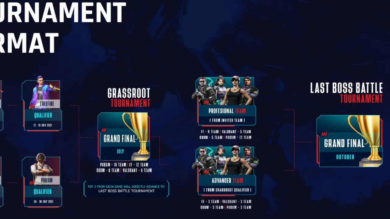 First Warriors Ultimate Battle Championship
