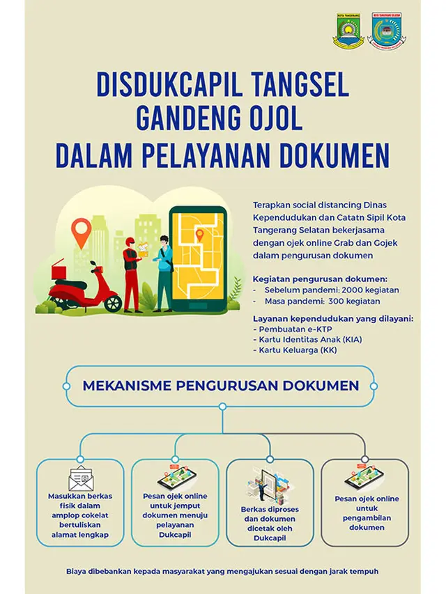 Infografis Disdukcapil tangsel gandeng ojol dalam pelayanan dokumen