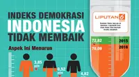 Indeks Demokrasi Indonesia (IDI) 2016 lebih buruk daripada 2015 (liputan6/abdillah)