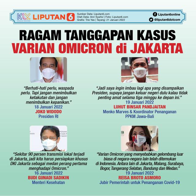 Infografis Ragam Tanggapan Kasus Varian Omicron di Jakarta. (Liputan6.com/Trieyasni)