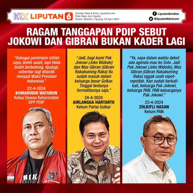 Infografis Ragam Tanggapan PDIP Sebut Jokowi dan Gibran Bukan Kader Lagi. (Liputan6.com/Abdillah)