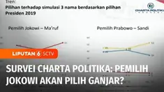 Pemilih Joko Widodo dalam pemilihan presiden 2019 diprediksi akan mendukung Ganjar Pranowo pada pilpres 2024. Survei Charta Politika Indonesia merilis tingkat keterpilihan Ganjar Pranowo mencapai 38 persen.
