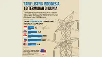 Tarif Listrik Indonesia Kompetitif dan Stabil di Kawasan ASEAN