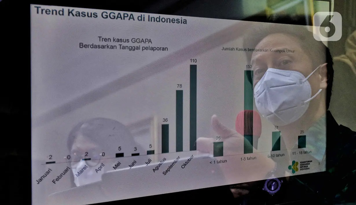 Refleksi Menteri Kesehatan Budi Gunadi Sadikin terlihat pada layar saat menggelar konferensi pers “Perkembangan Gangguan Ginjal Akut di Indonesia”, di kantor Kemenkes, Jakarta, Jumat (21/10/2022). Adapun gejala klinis dimulai dari demam dan kehilangan nafsu makan. Namun, gejala spesifik dengan ginjal adalah tidak bisa membuang air kecil atau buang air kencingnya sedikit.  (Liputan6.com/Angga Yuniar)