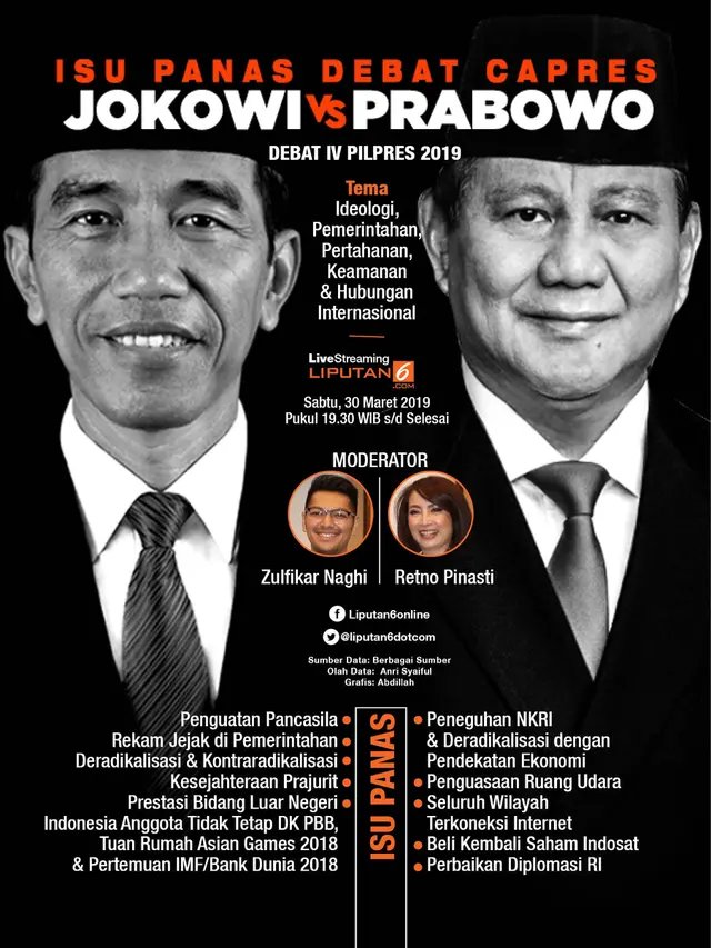 Infografis Isu Panas Debat Capres Jokowi Vs Prabowo