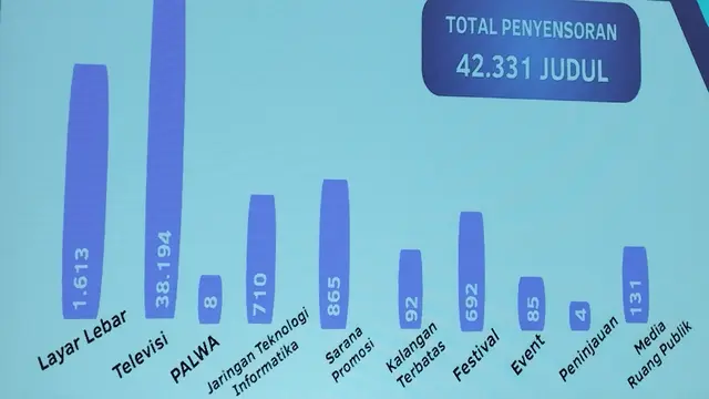 Konferensi Pers Lembaga Sensor Film
