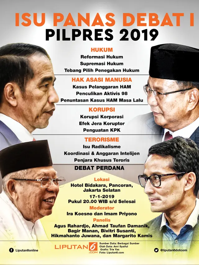 Infografis Isu Panas Debat Perdana Pilpres 2019