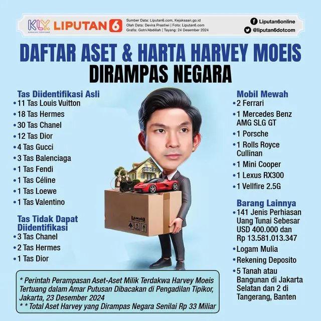 Infografis Daftar Aset dan Harta Harvey Moeis Dirampas Negara