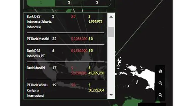 Data FinCen. Dok https://www.icij.org/