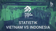 Berita video mengenai fakta menarik dari pertandingan sepak bola antara Vietnam Vs Timnas Indonesia U-22 di SEA Games 2017.