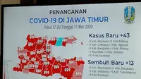 Peta persebaran Corona COVID-19 di Jawa Timur pada Senin, 11 Mei 2020. (Foto: Liputan6.com/Dian Kurniawan)