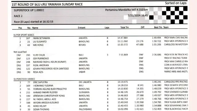 Yamaha Sunday Race