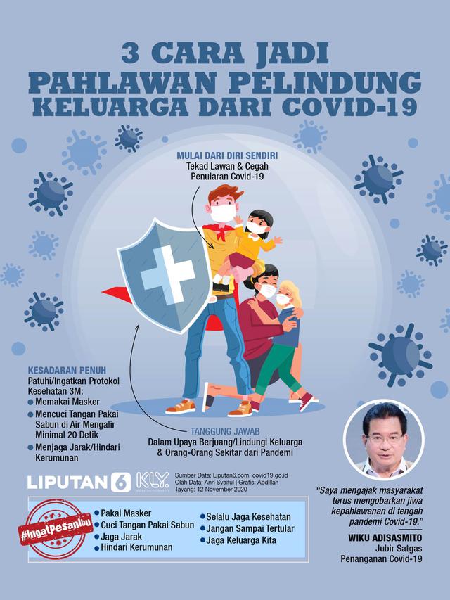 Infografis 3 Cara Jadi Pahlawan Pelindung Keluarga dari Covid-19. (Liputan6.com/Abdillah)