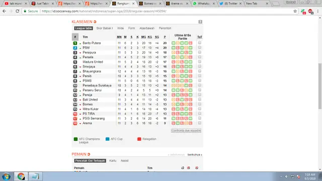 Klasemen Liga 1 1 Juni 2018