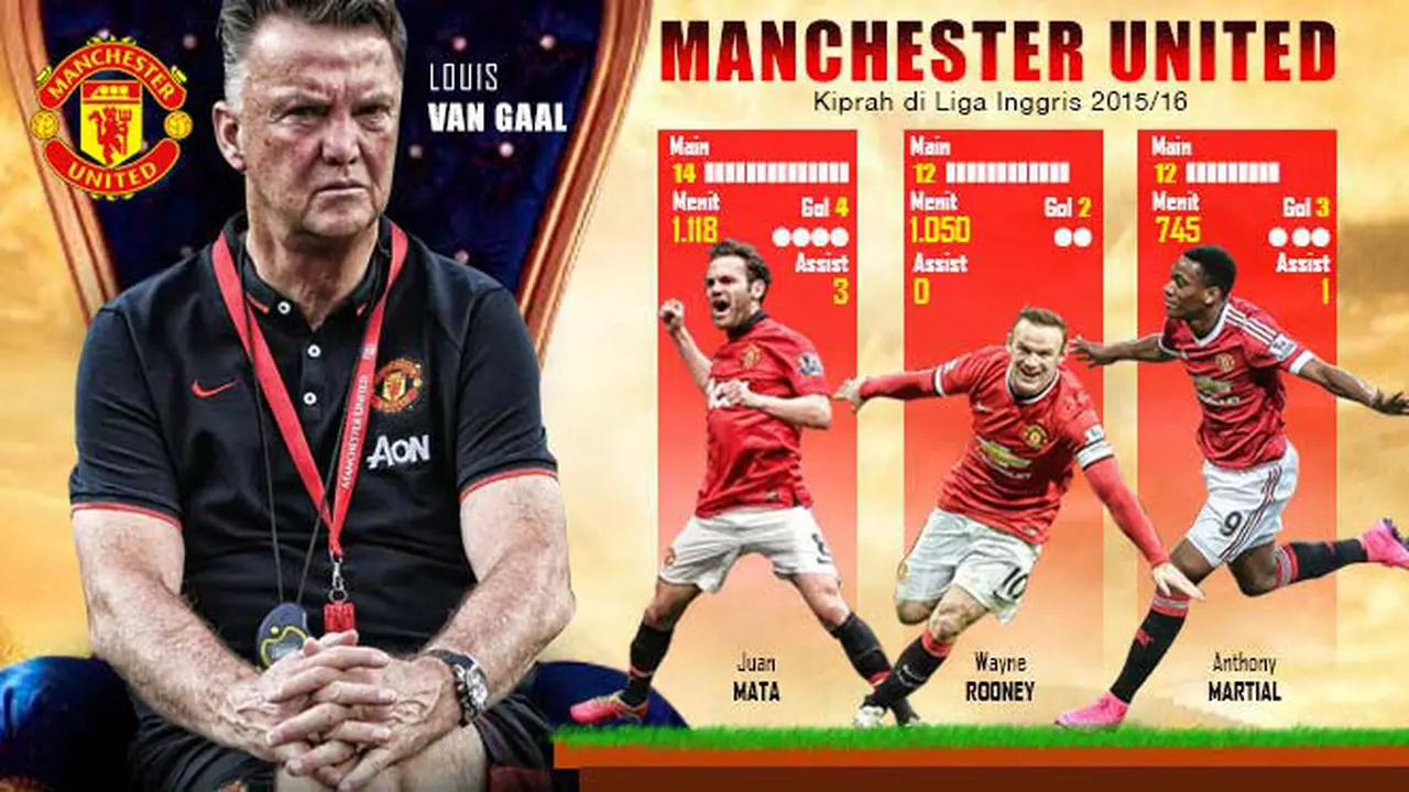 MU vs West Ham