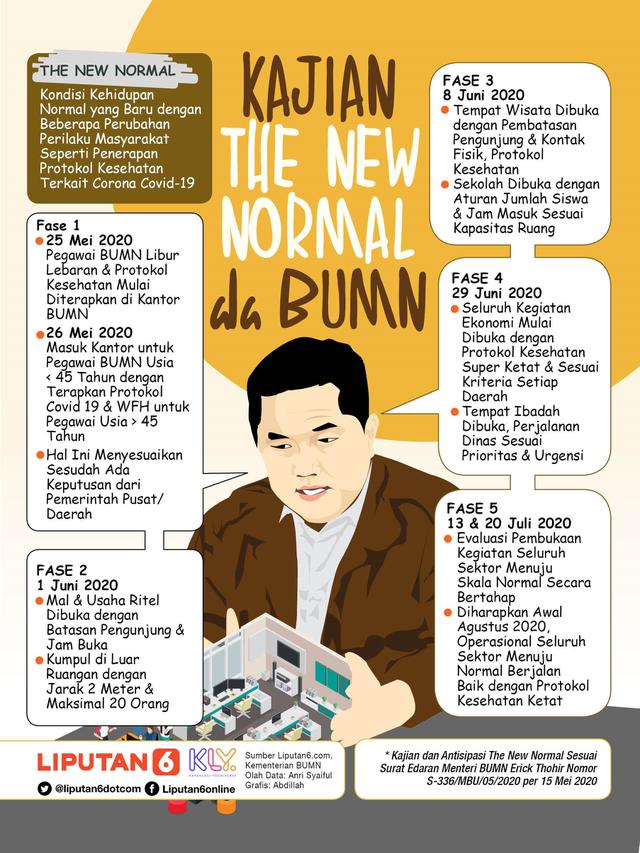Infografis Kajian The New Normal ala BUMN. (Liputan6.com/Abdillah)
