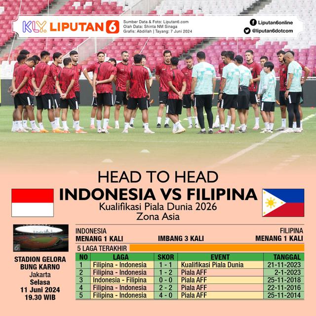 Infografis Head to Head Timnas Indonesia vs Filipina di Kualifikasi Piala Dunia 2026