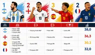 Infografis Rute ke Semifinal Piala Dunia 2026, Siapa Lebih Sering Ketemu Tim Elit