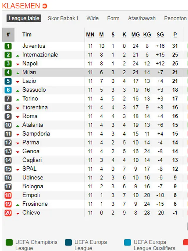 Klasemen Liga Italia
