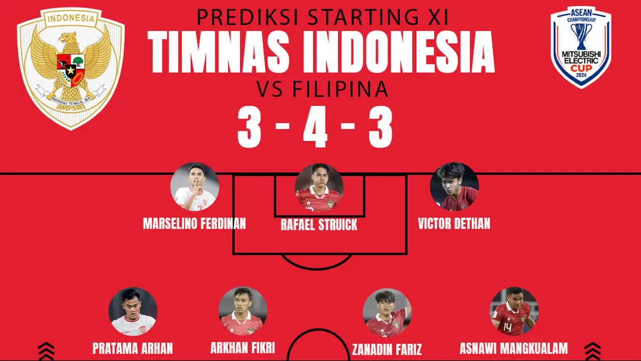 Timnas Indonesia - Formasi Ideal Timnas Indonesia Buat Menghadapi Filipina