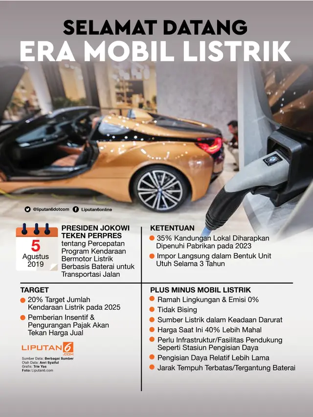 Infografis Selamat Datang Era Mobil Listrik di Indonesia. (Liputan6.com/Fery Pradolo)