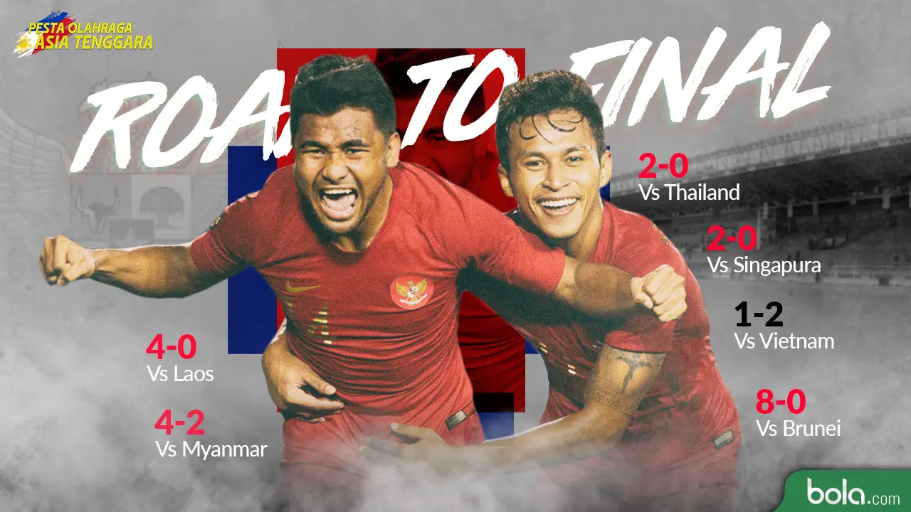 Indonesia Road to Final