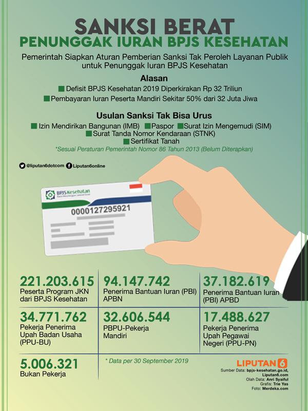 Infografis Sanksi Berat Penunggak Iuran BPJS Kesehatan. (Liputan6.com/Triyasni)