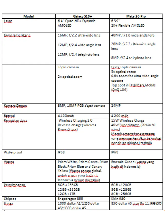 Huawei Mate 20 Pro vs Samsung S10+