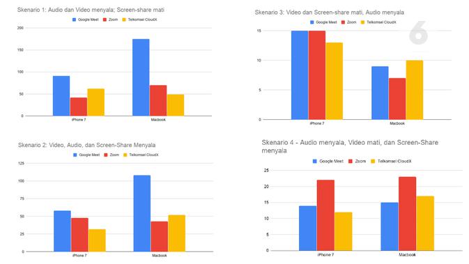 3 Layanan Konferensi Video Versi Berbayar, Mana Irit Kuota Data. /Mochamad Wahyu Hidayat