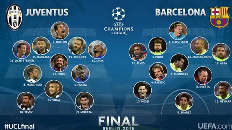 Susunan Pemain Juventus vs Barcelona