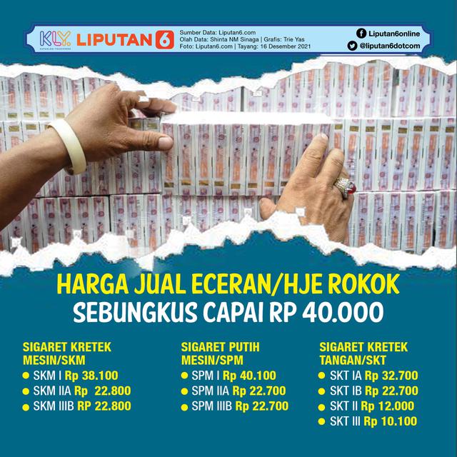 Infografis Harga Jual Eceran/HJE Rokok, Sebungkus Capai Rp 40.000 (Liputan6.com/Triyasni)